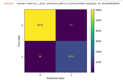 Random Forest Confusion Matrix