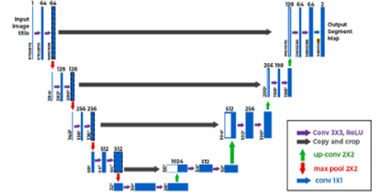 U-Net Architecture