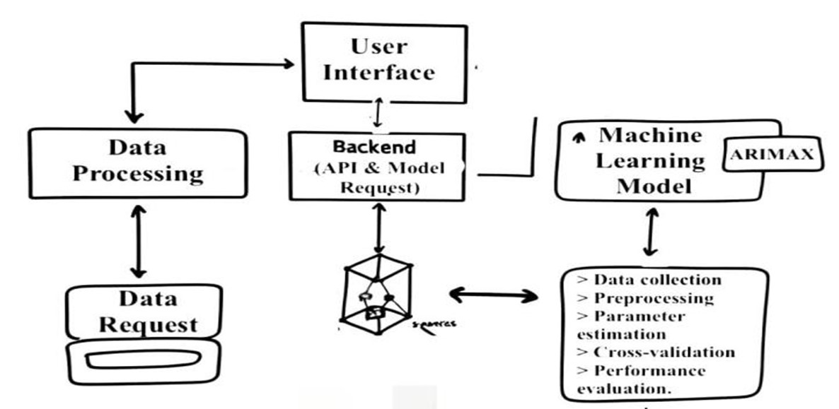 System Architecture