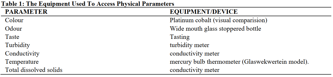 The Equipment Used To Access Physical Parameters