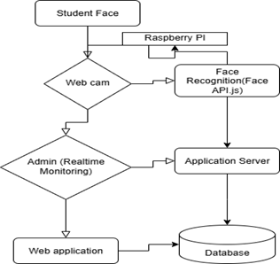 Conceptual Framework
