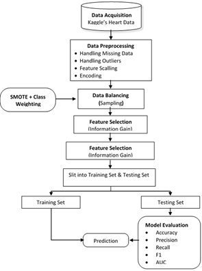 Model Framework