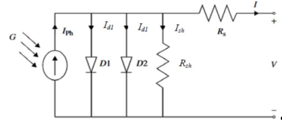 Equivalent Circuit of a Solar cell (El-Ahmar, 2016)