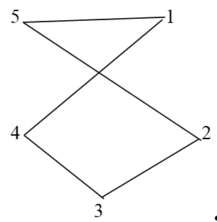 Polygonal Representation of (14325)