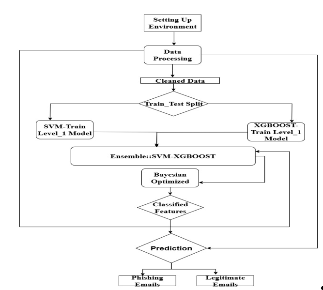 Research Process Framework