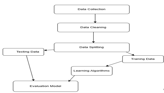 Research Design