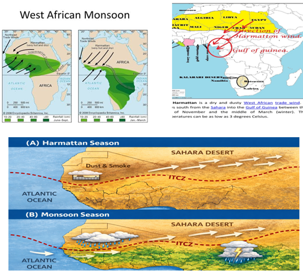Schematic Representation of Seasonal Atmospheric Circulation over West Africa. Panel (A) Illustrate Harmattan Season Conditions, Characterized Bynorthesterly Continental Winds, Enhanced Dust and SMOK transport (Brown Haze), and a Shallowboundary Layer. Panel (B) shows Monsoon Season Conditions, Marked by Southeasterly Maritime Flow, Widespread Cloud Formation, Increased Rainfall, Greener Vegetation Cover, and Deep Convective Activity. The Approximate Position of Intercontinental Convergence Zone (ITCZ) is Indicated for Each Season