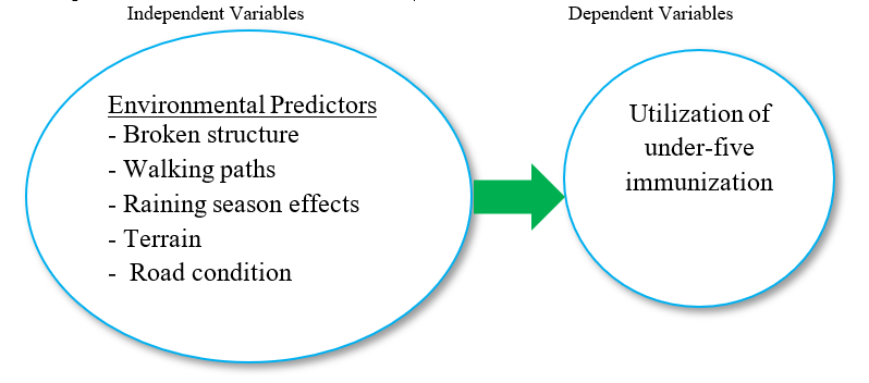 Conceptual Framework