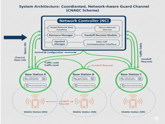 System Architecture
