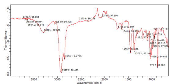IR Spectrum of Isolated Compound PEB2 showing key Absorption Bands
