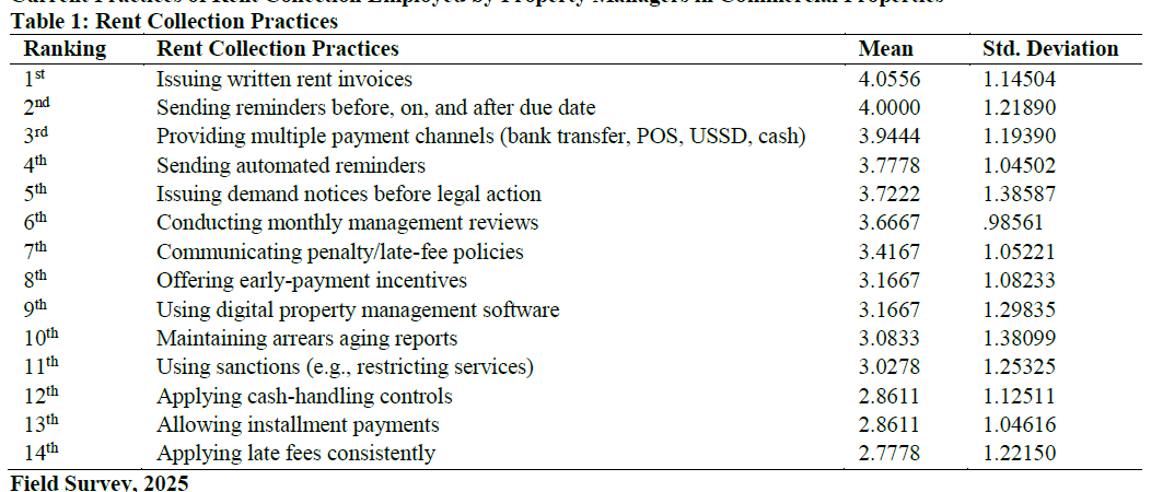 Rent Collection Practices