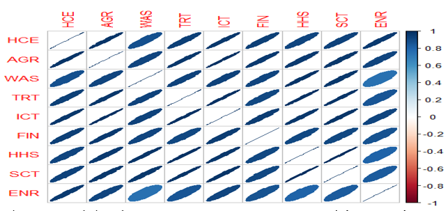 Correlation Plot