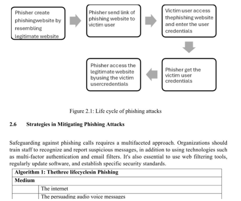 Framework of the Developed GWO-PSO-XGBoost Phishing Detection Model
