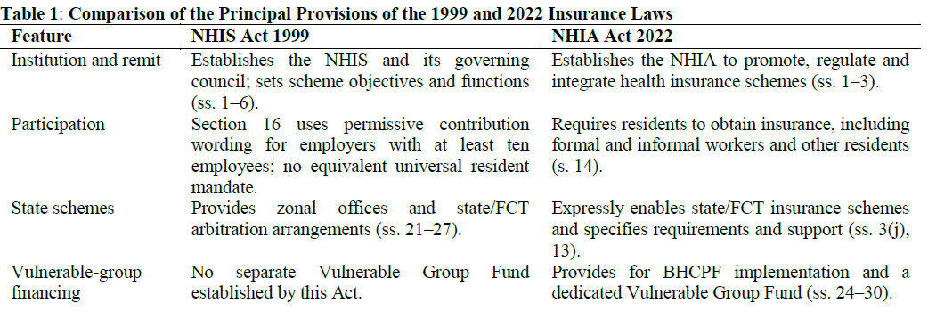 Comparison of the Principal Provisions of the 1999 and 2022 Insurance Laws