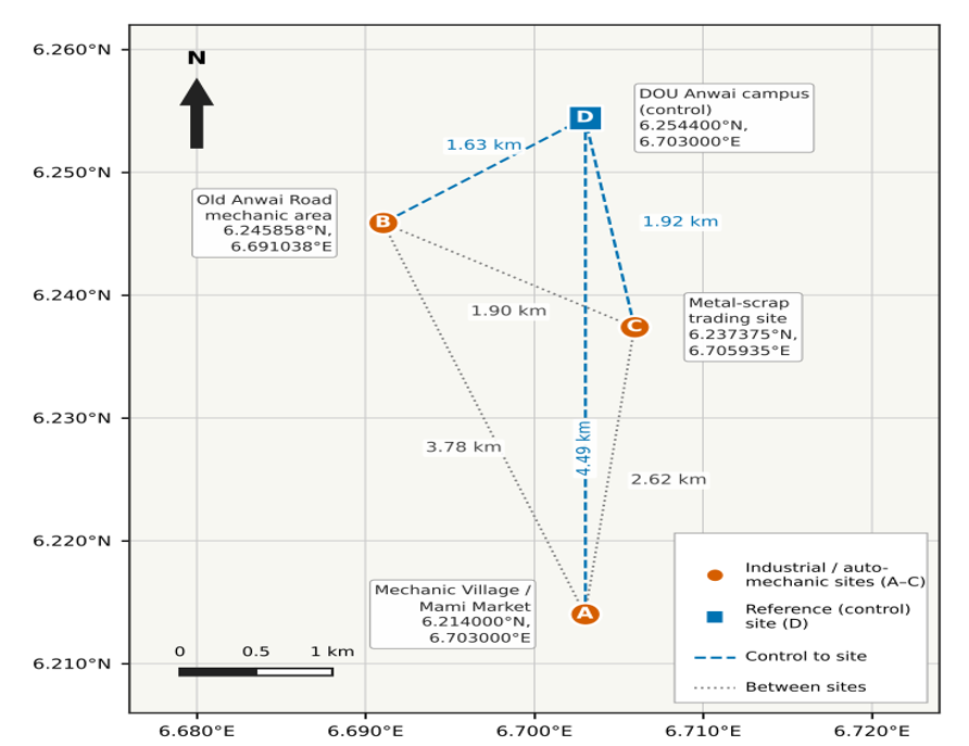 Schematic map of the sampling sites in Anwai, Asaba, Delta State, Nigeria, drawn from the site coordinates (decimal degrees, WGS84), showing the three industrial / auto-mechanic sites (A–C) and the reference (control) site (D). Straight-line distances between sites are given in km