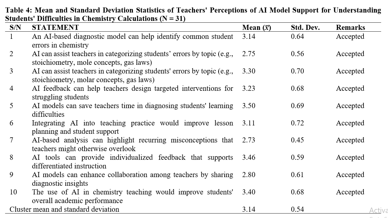 Mean and Standard Deviation Statistics of Teachers' Perceptions of AI Model Support for Understanding Students' Difficulties in Chemistry Calculations (N = 31)
